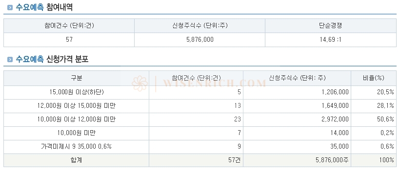 전진바이오팜 수요예측