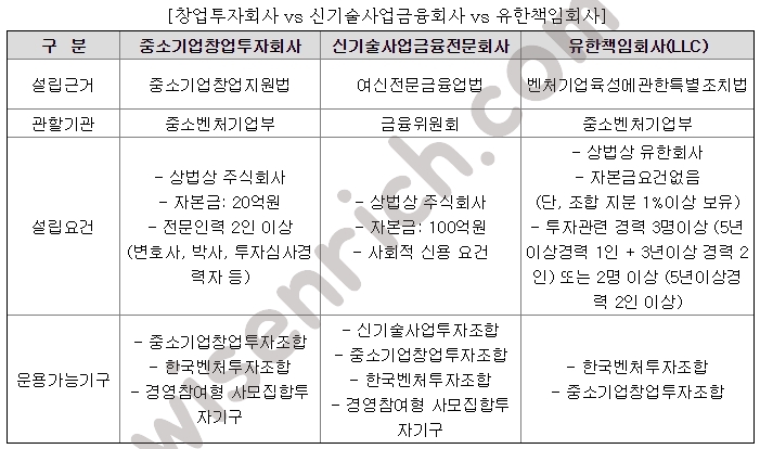 창투사-신기사-lcc
