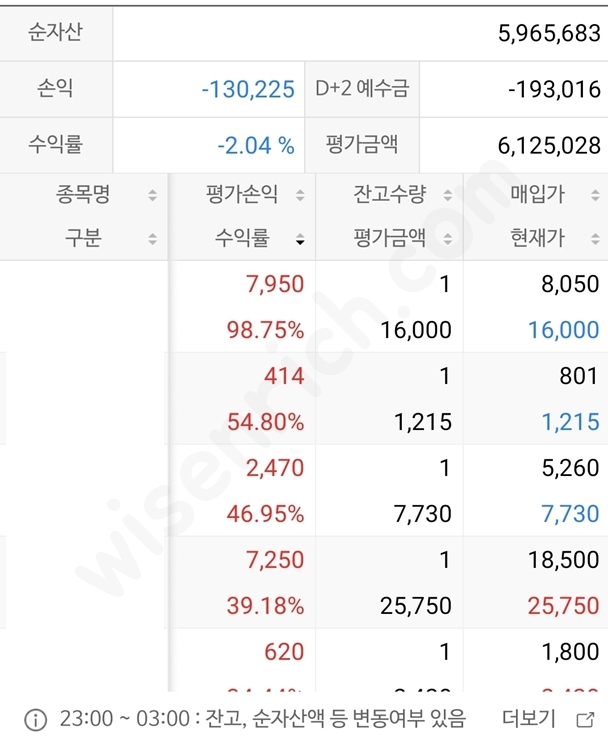 수제펀드
