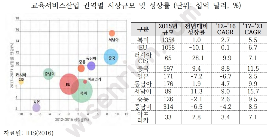 교육시장규모
