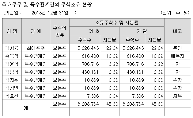 한양이엔지 최대주주
