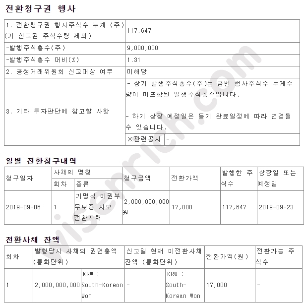 코윈테크 전환사채