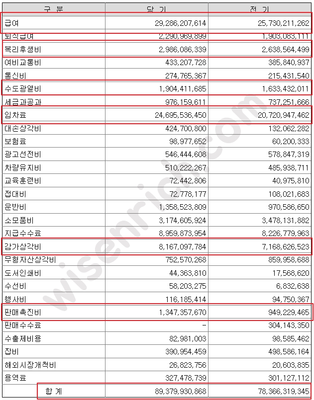삼성출판사 판관비