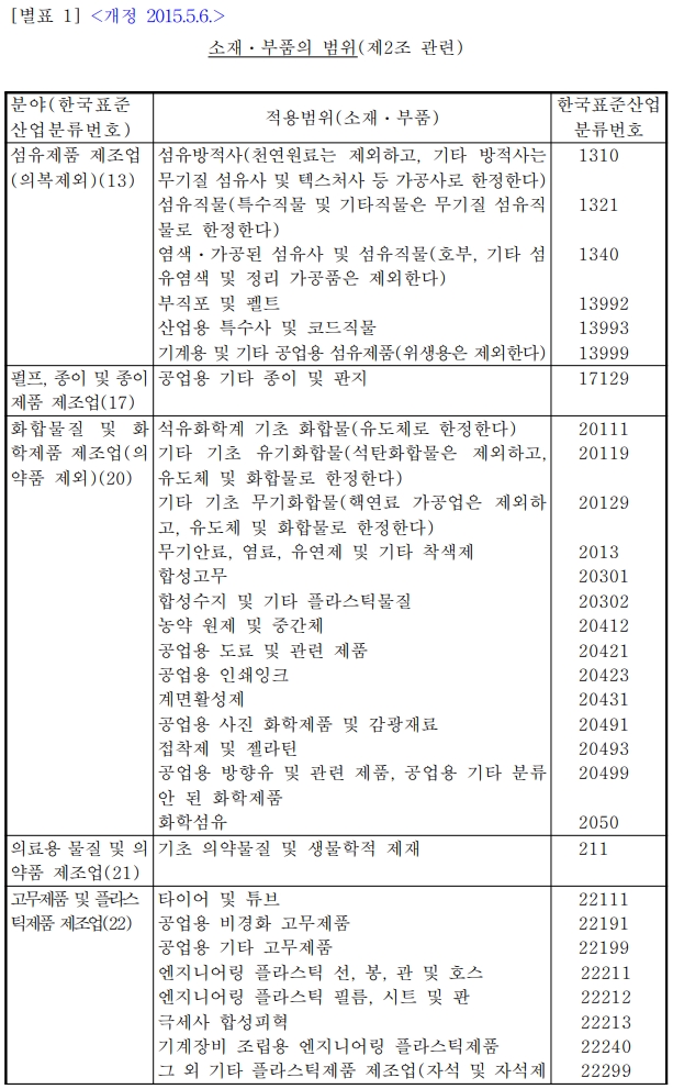 소재부품산업 범위 (1)