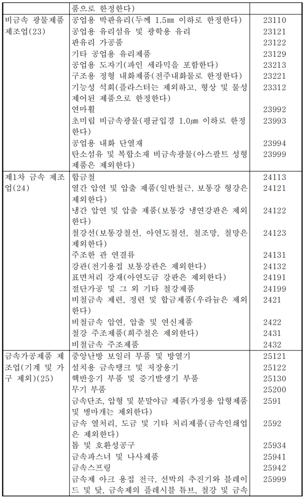 소재부품산업 범위 (2)