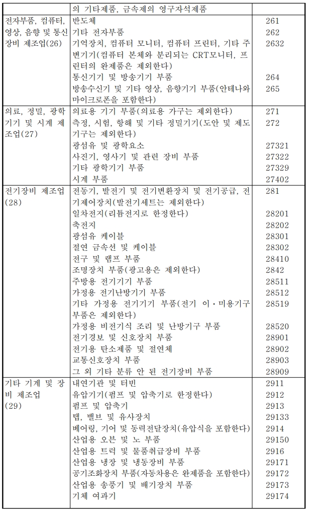소재부품산업 범위 (3)