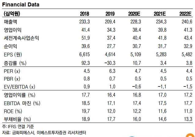 금화피에스시 실적 20200401