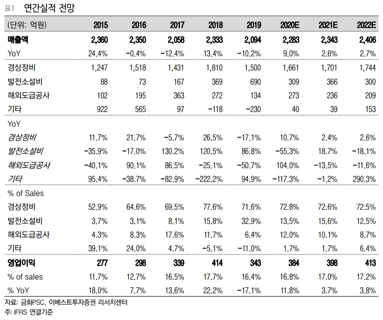 금화피에스시 실적전망 20200401