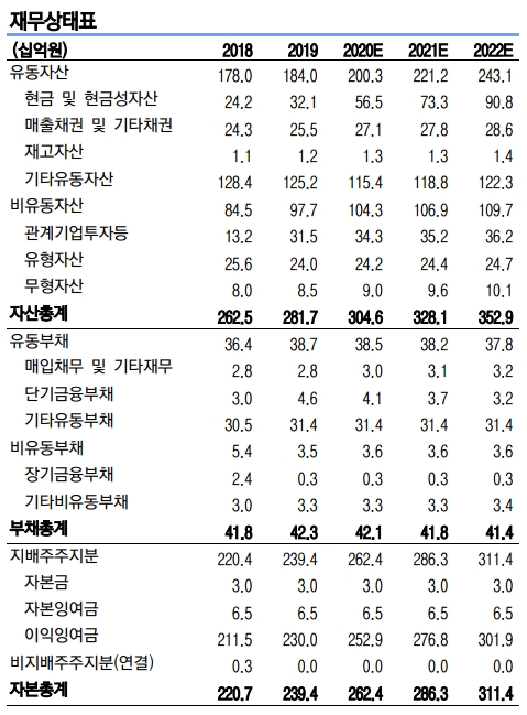 금화피에스시 재무상태표 20200401