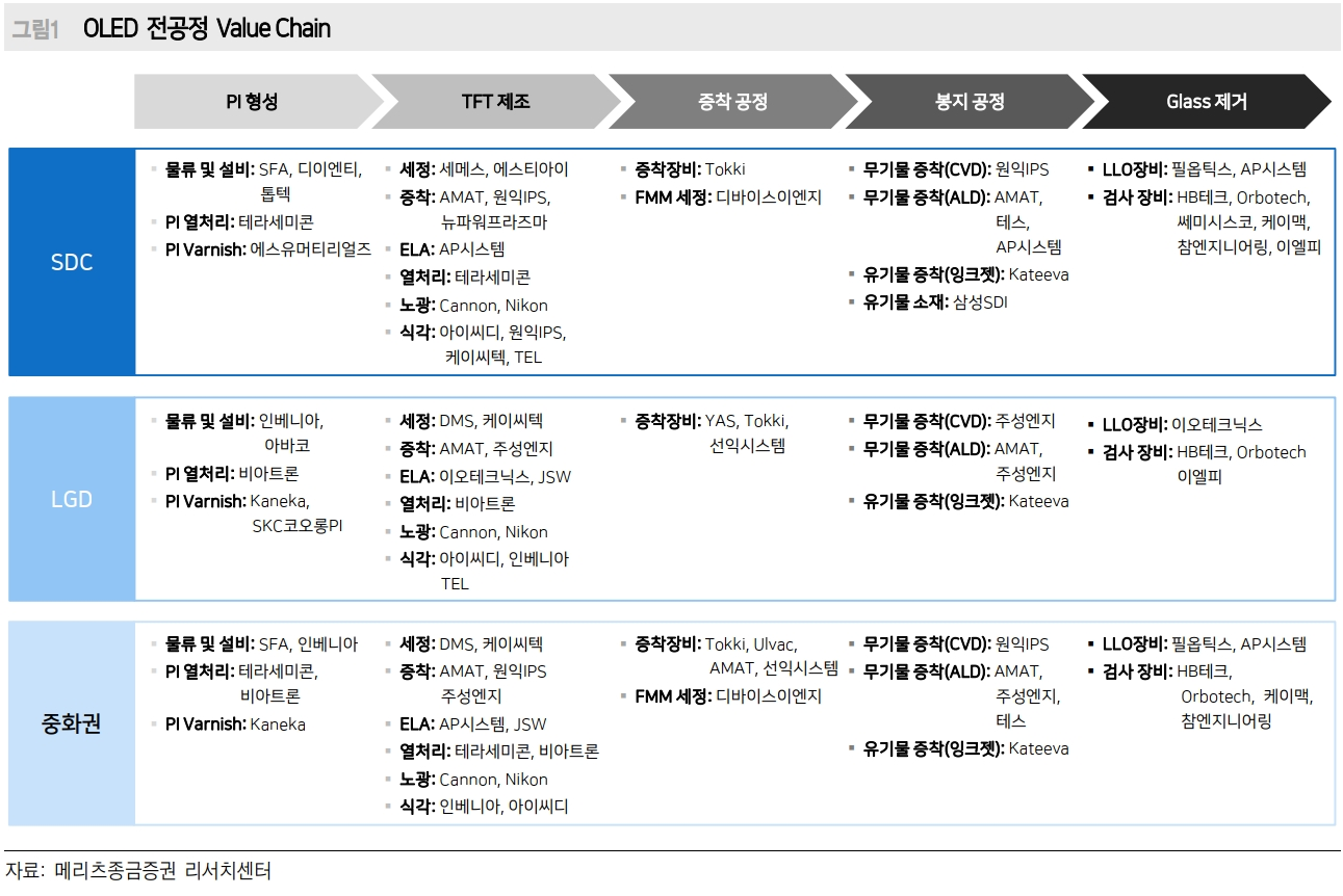 삼성 갤럭시 폴드 폴더블폰 관련주 무엇이며 어떤 투자포인트 있을까?(필름,OLED,장비)