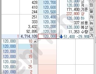 헬릭스미스 하한가