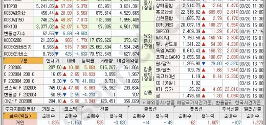 200320 시황
