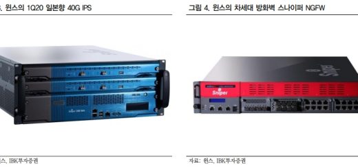 윈스 제품 ips ngfw