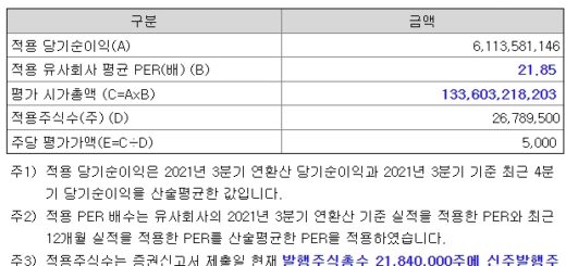 세아메카닉스 공모가 산정과 가치평가