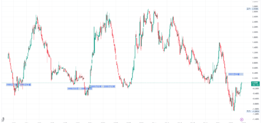 장단기금리차수익률곡선 채권